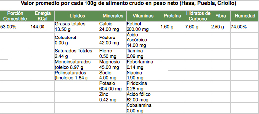 tabla